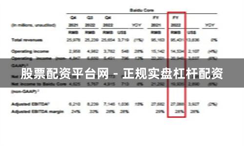 股票配资平台网 - 正规实盘杠杆配资